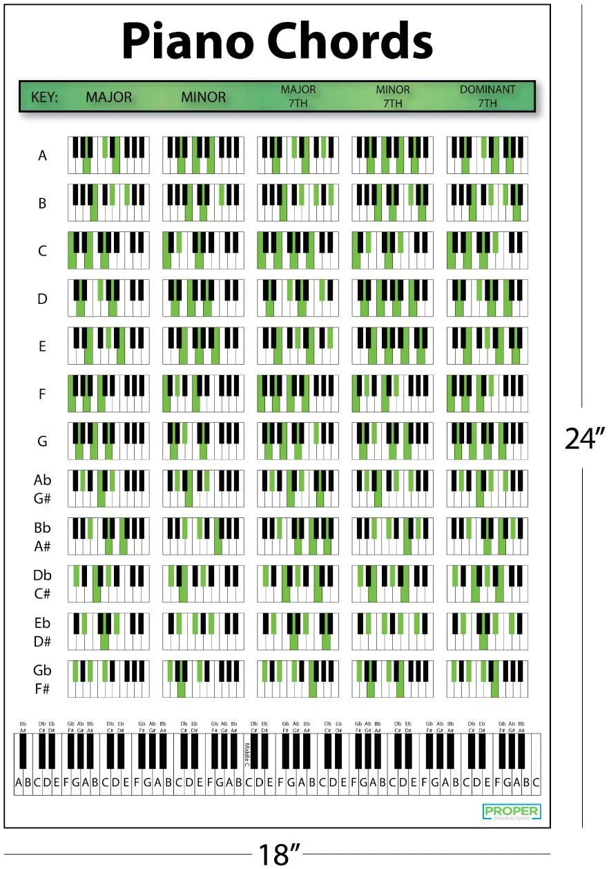 18x24 Piano Chord Chart Poster P6836