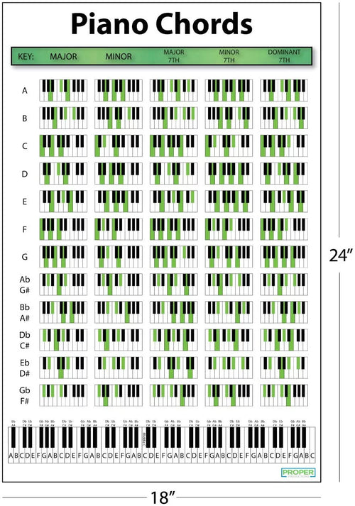 18x24 Piano Chord Chart Poster P6836