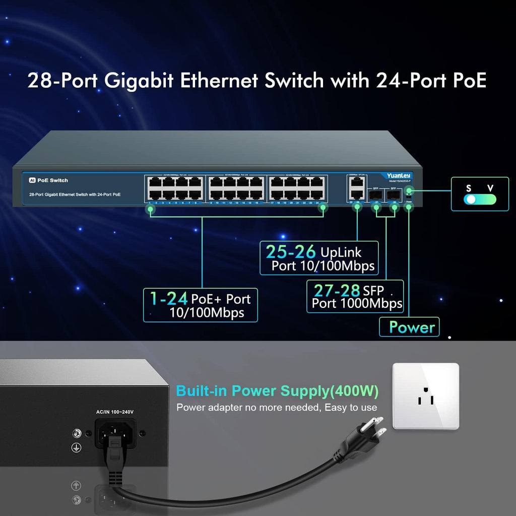 24 Port PoE+ Gigabit Switch, 400W, 2 SFP Ports, Rackmount R50585