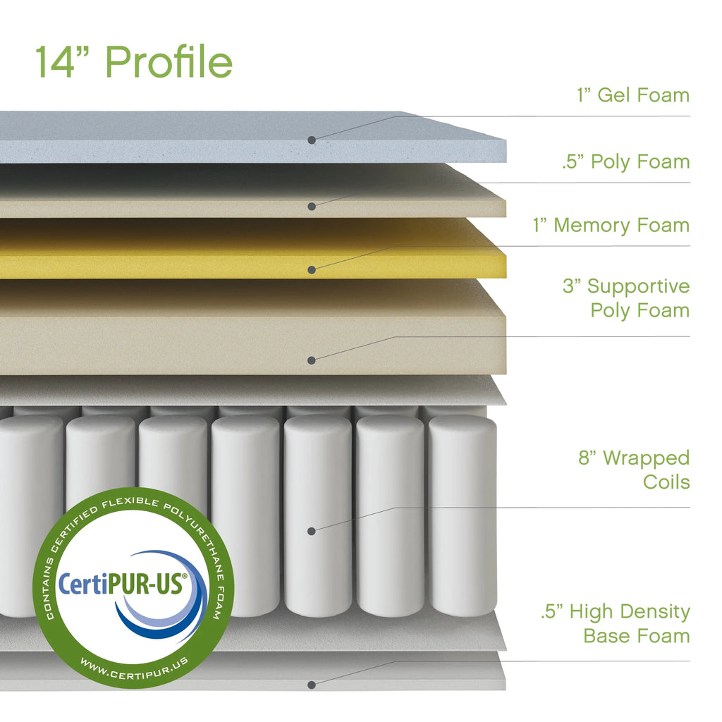 Queen Hybrid Mattress V139331