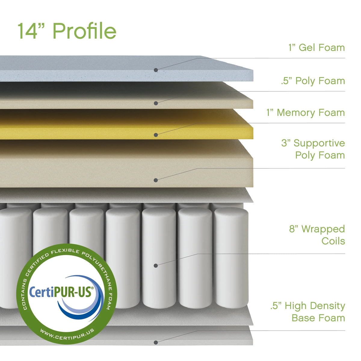 Queen Hybrid Mattress V139331