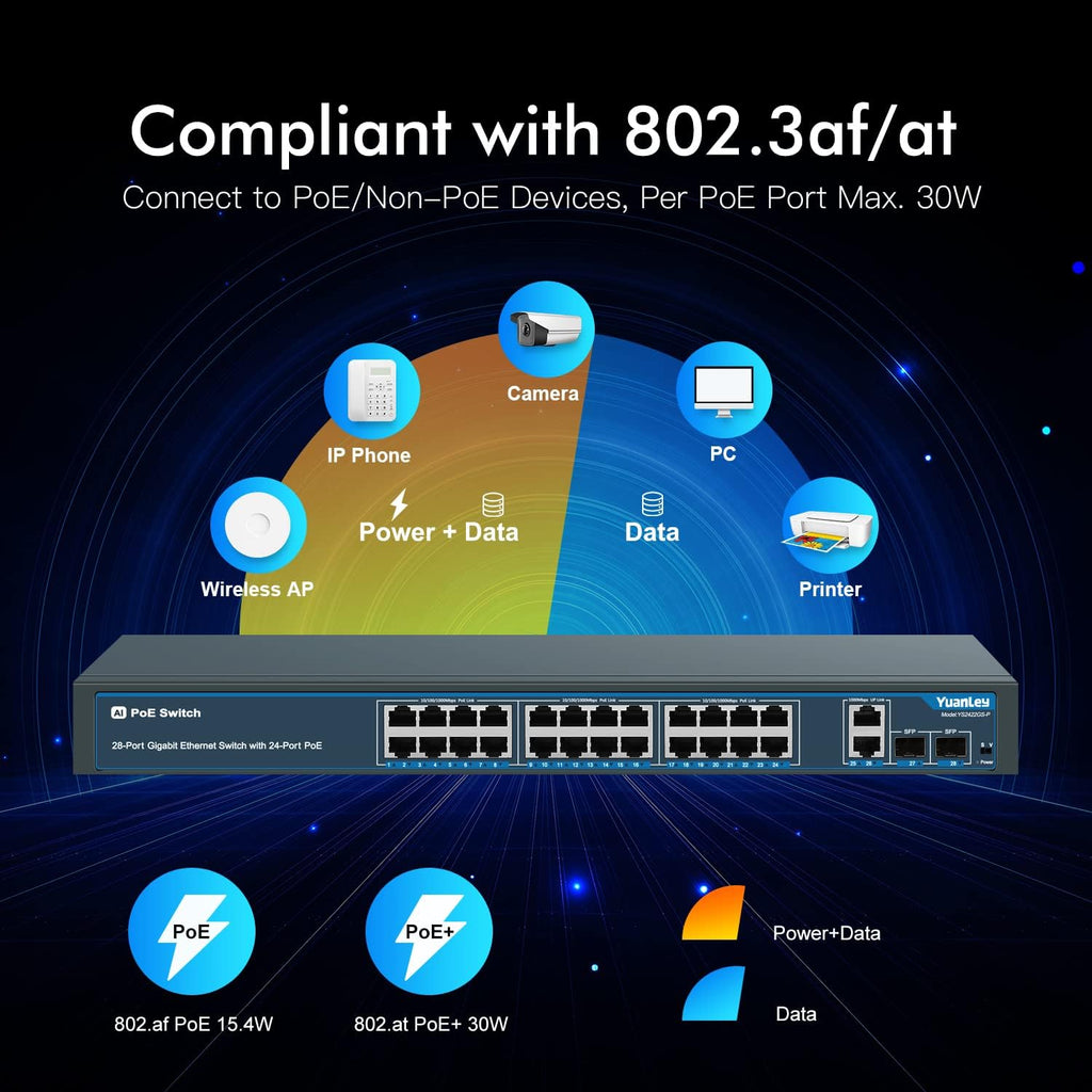 24 Port PoE+ Gigabit Switch, 400W, 2 SFP Ports, Rackmount R50585