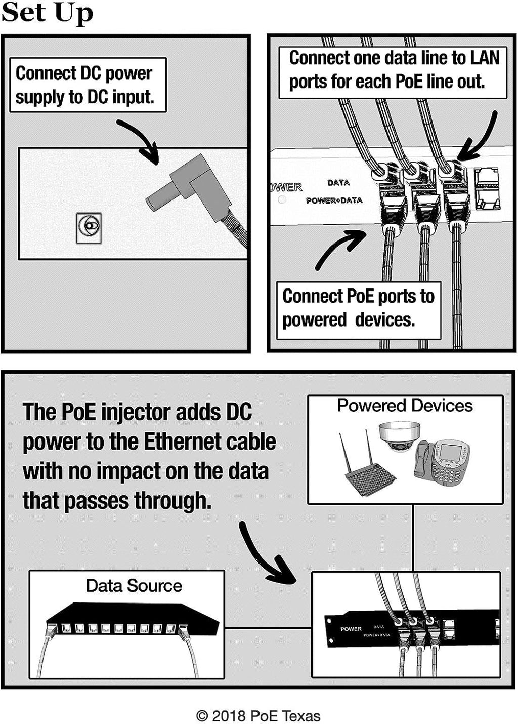 12 Port PoE Injector N9115