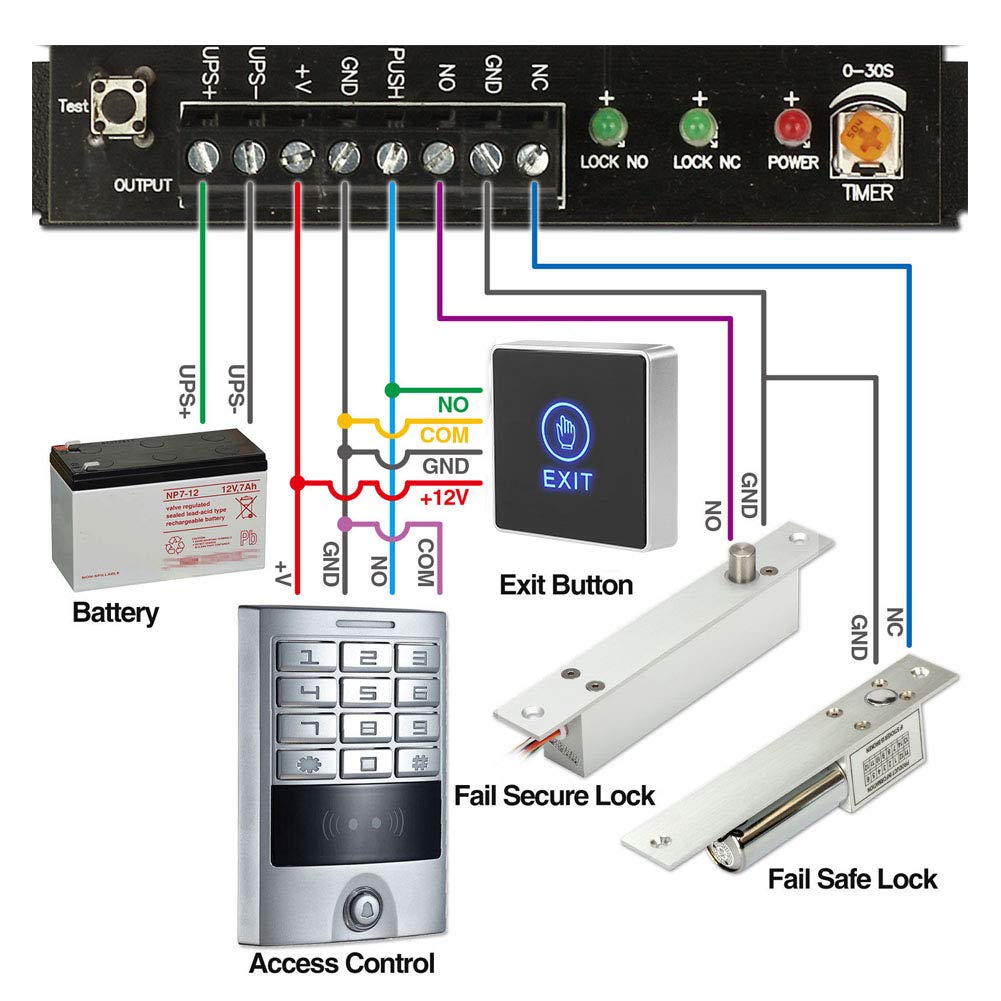 Door Touch Exit Release Button Switch Panel with Blue Indicator Light L166