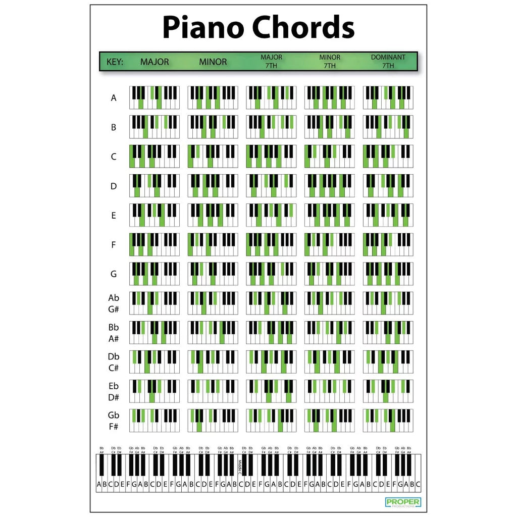 18x24 Piano Chord Chart Poster P6836