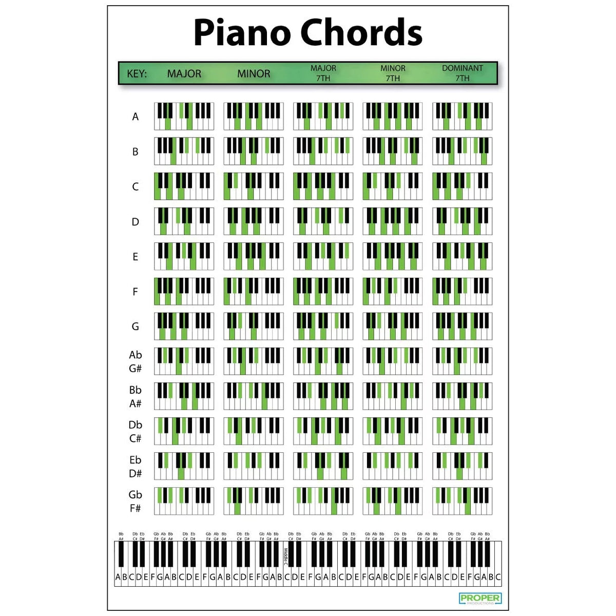 18x24 Piano Chord Chart Poster P6836