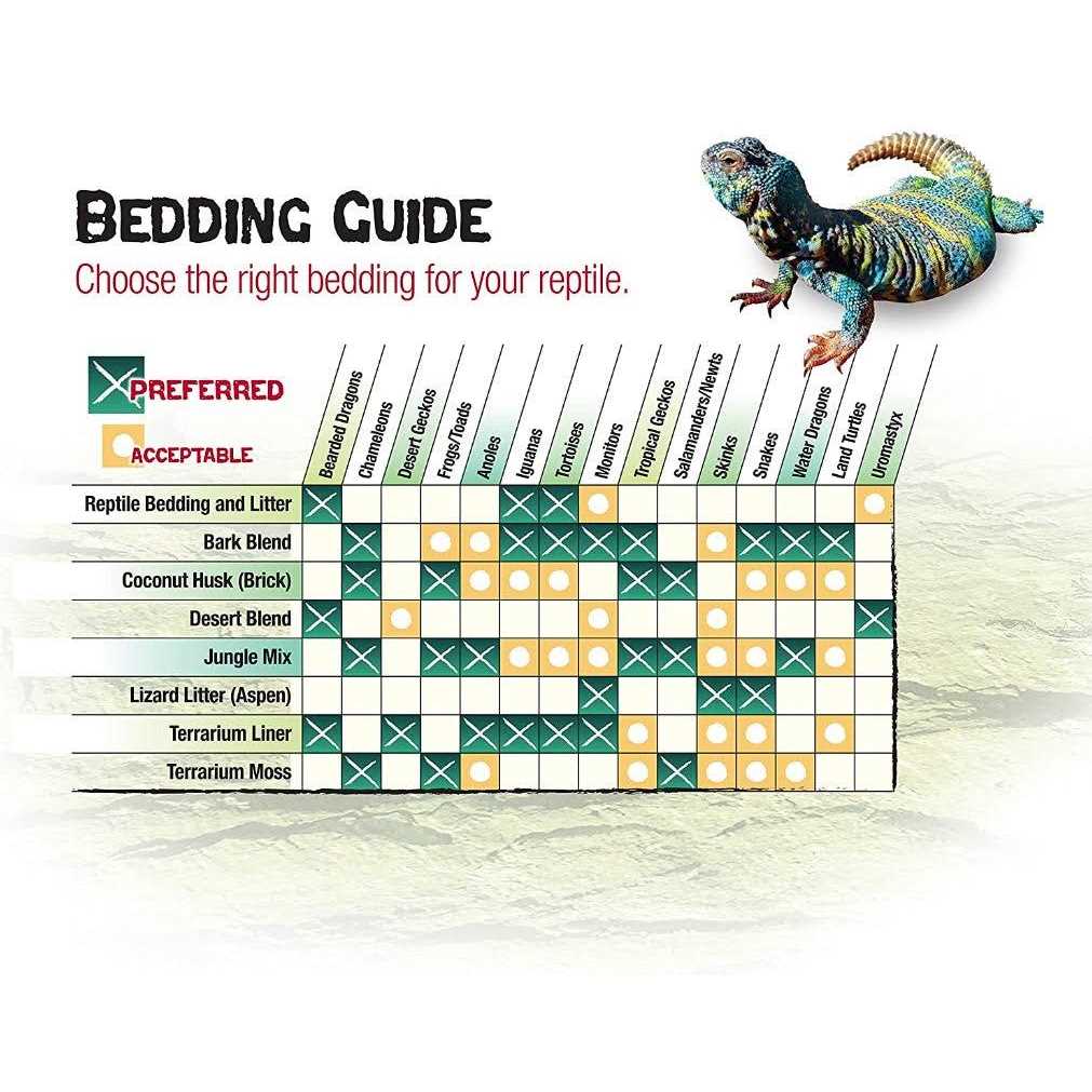 Ground English Walnut Shells Reptile Bedding P8970