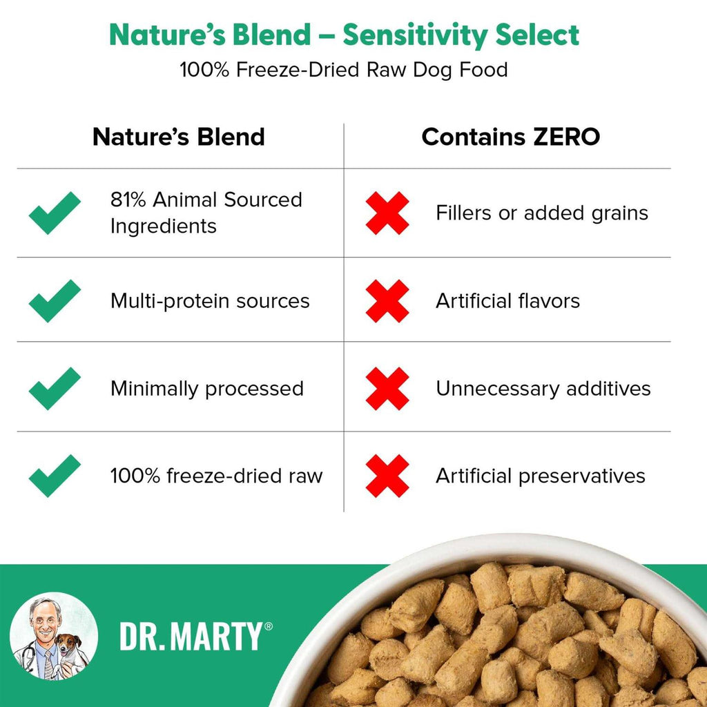Freeze Dried Dog Food G103
