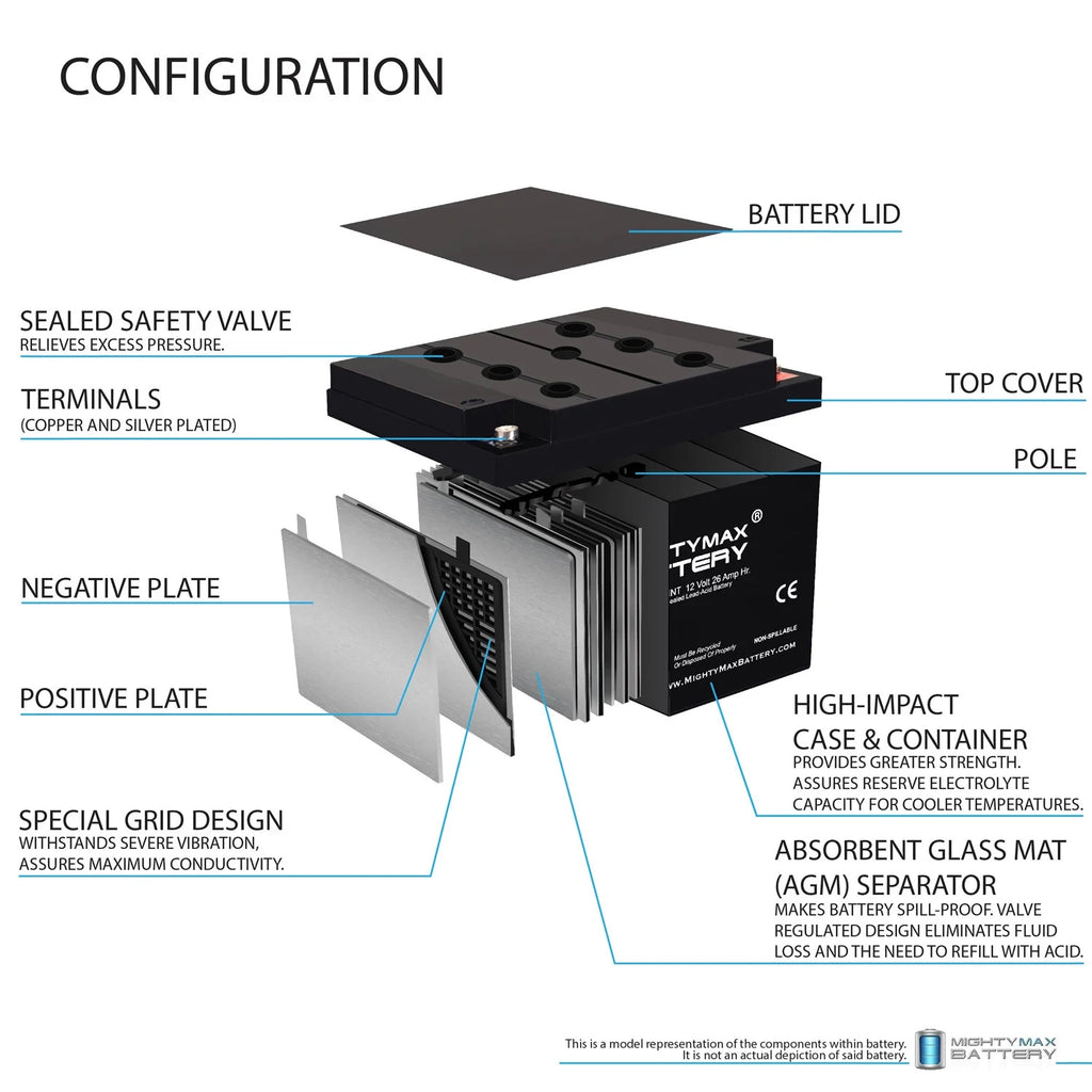 12V 26AH Replacement Battery H448