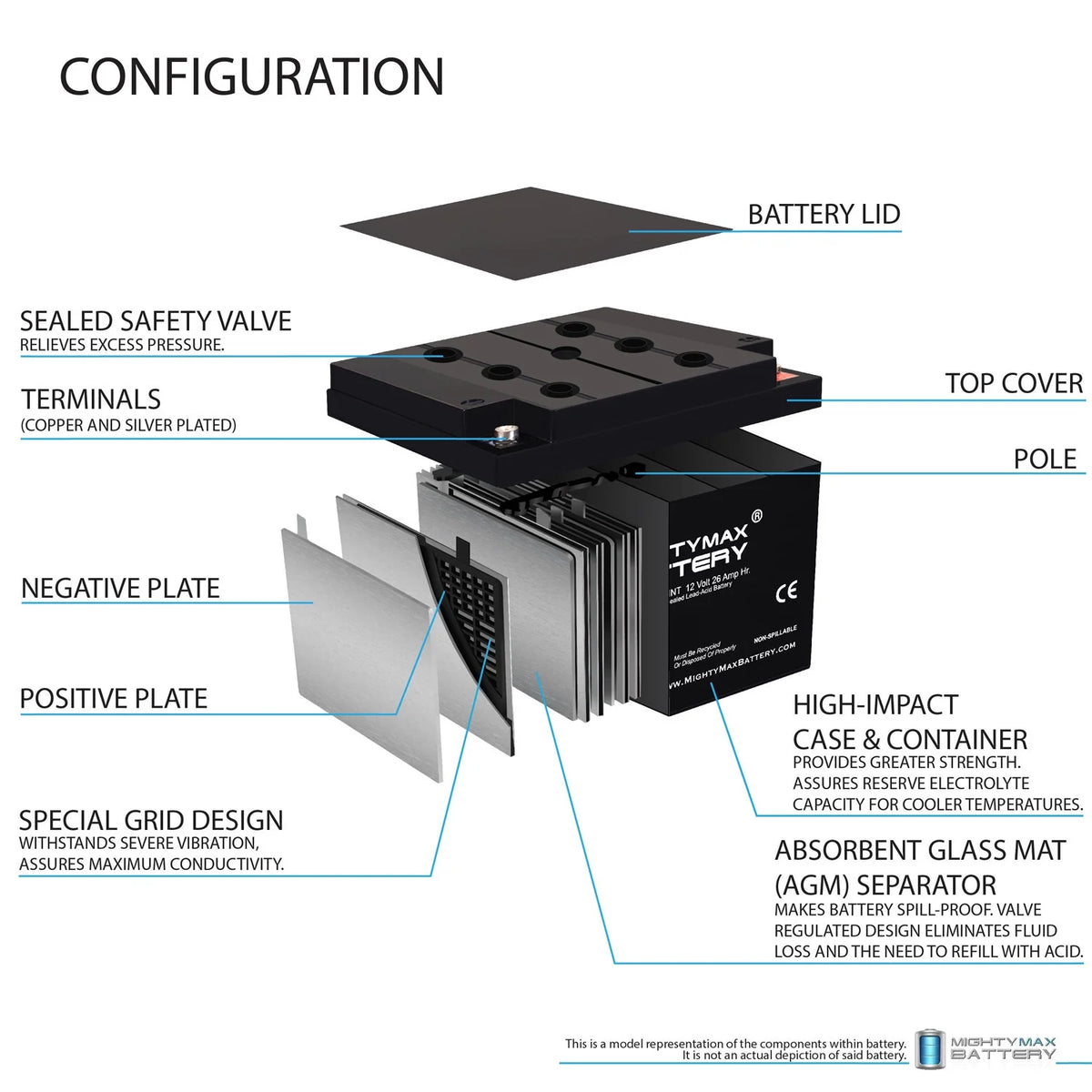 12V 26AH Replacement Battery H448