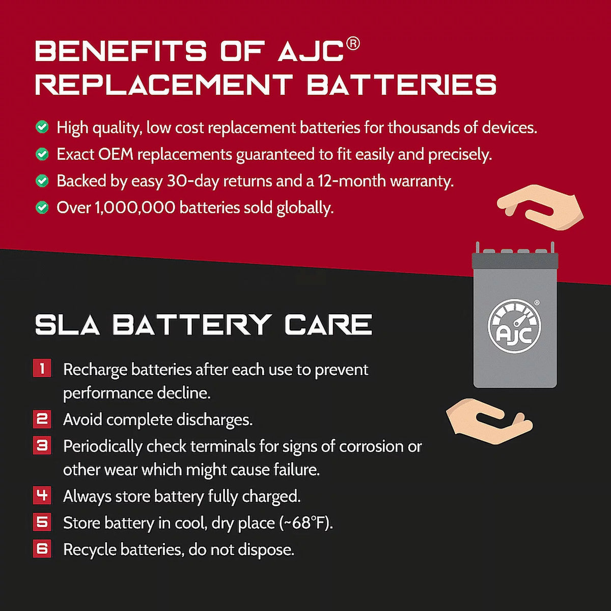 12V ATV Replacement Battery Y131
