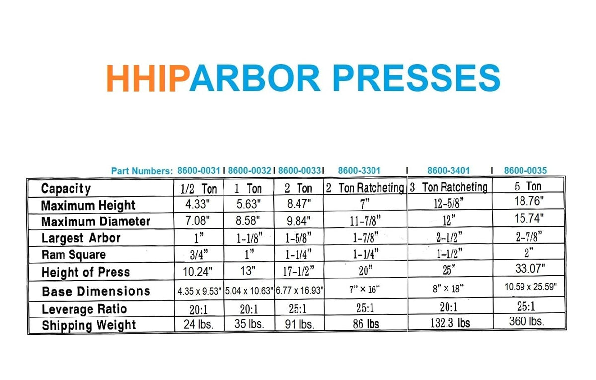 Heavy Duty Arbor Press, 1 Ton Capacity D169