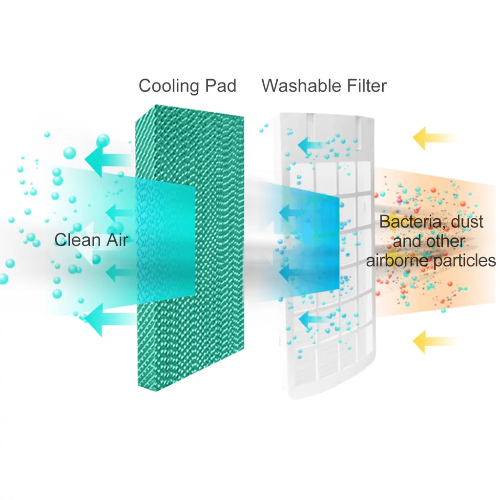Portable Evaporative Cooler Fan with Remote Control K57468