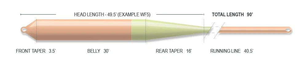 Nymph Indicator Fly Line S913406