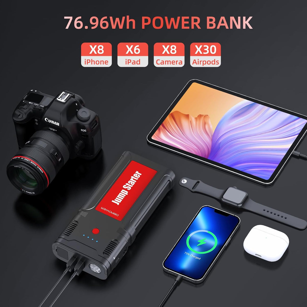 2750A Peak 76.96Wh Portable Car Jump Starter 12V Battery Booster Pack C766