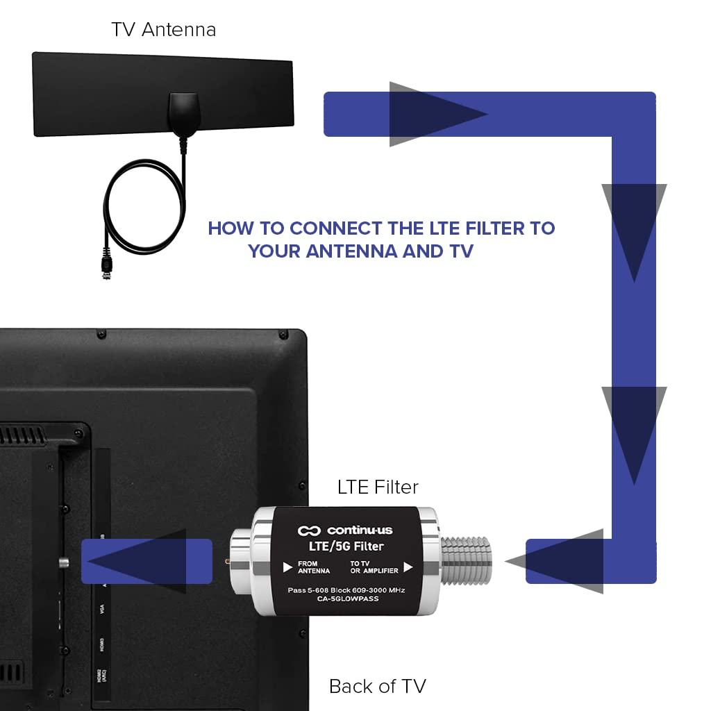 LTE 5G Filter Television Antenna Signal Purifier V304329