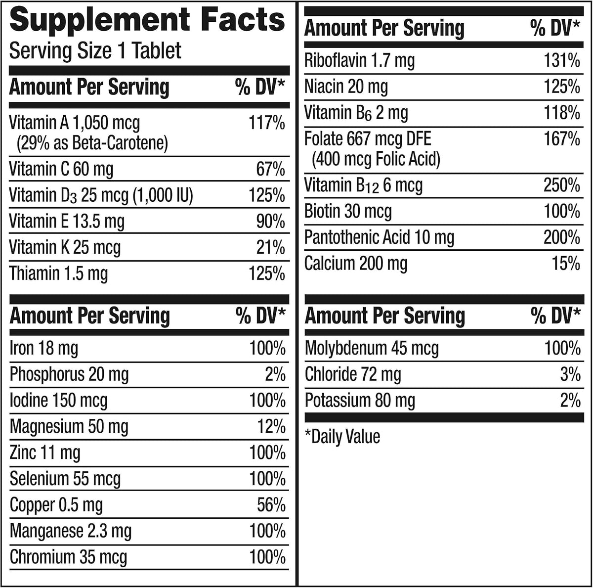 200 Count Adult Multivitamin Supplement with Zinc, Vitamin D3, B Vitamins F4888
