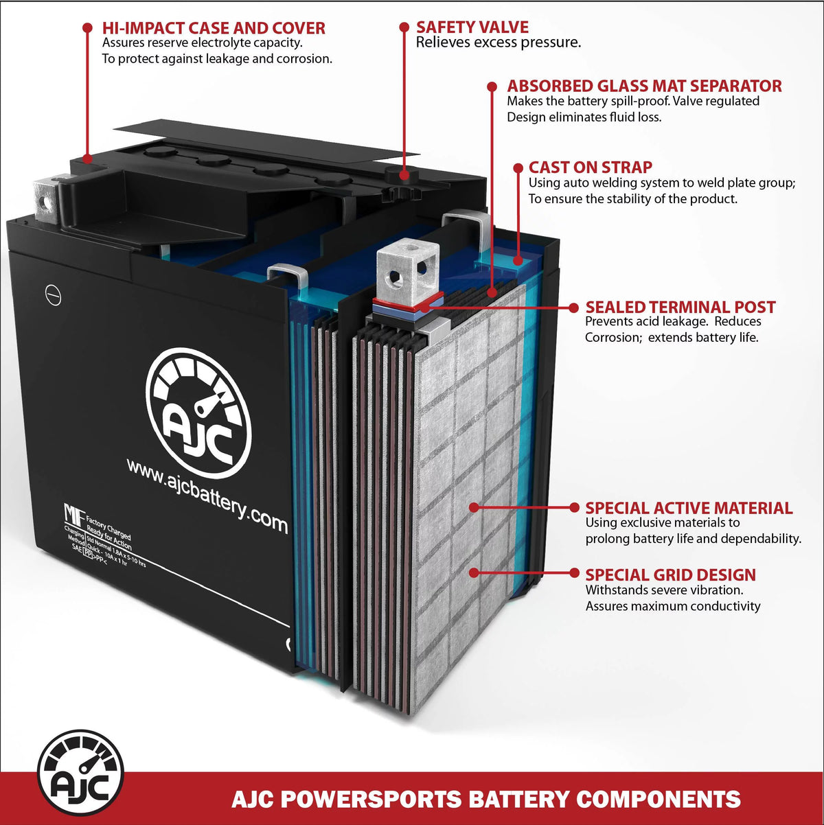 12V ATV Replacement Battery Y131
