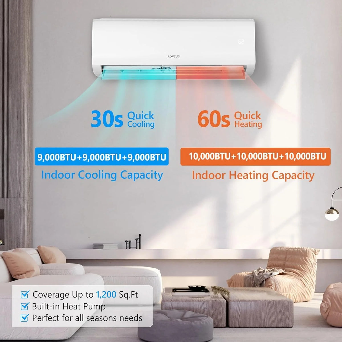 3 Zone 27000 BTU WIFI Mini Split AC/Heating System W4909