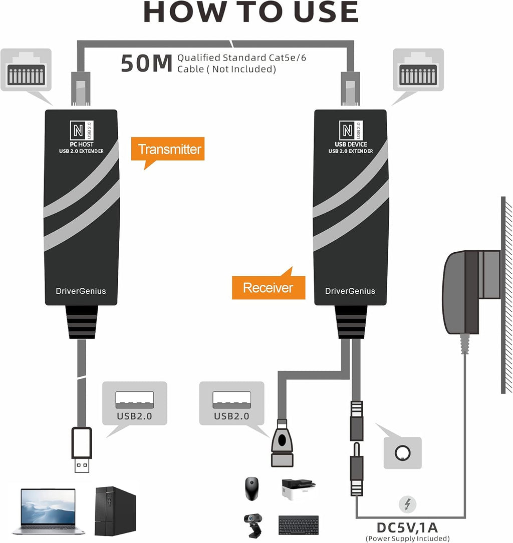 USB 2.0 Ethernet Extender Over Cat5e/Cat6/CAT7 T63487
