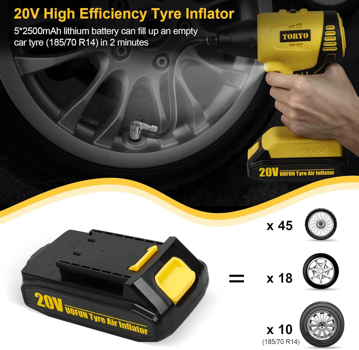 20V Cordless Tire Inflator with 2500mAh Rechargeable Battery, 150PSI, Pack of 2 N812
