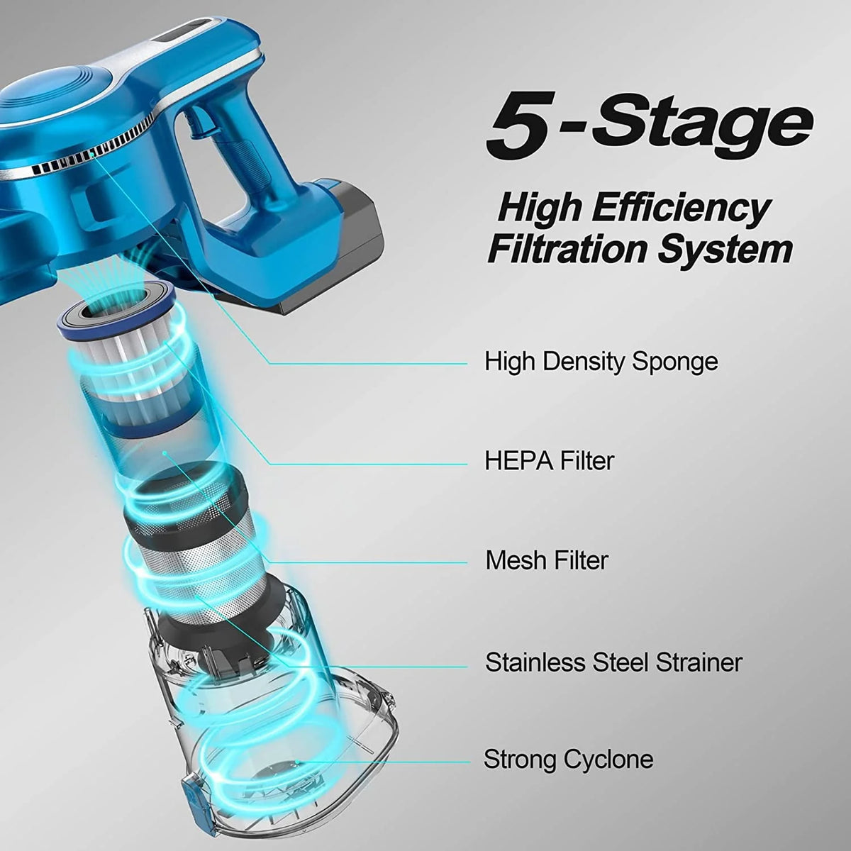 Cordless Vacuum Cleaner with 2 Batteries, 10-in-1 Lightweight Stick Vacuum Y363